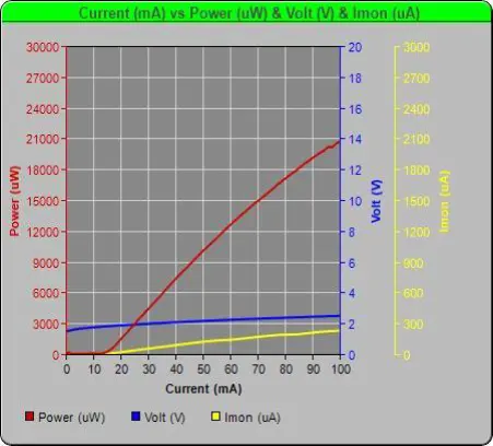 760nm 10mW DFB Butterfly Laser Diode
